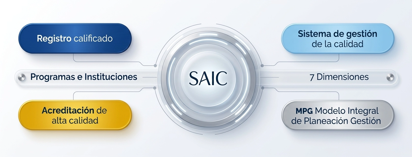 SAIC